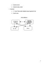 Referāts 'Profesionālās izdegšanas sindroma mijsakarības ar vajadzību apmierinātības līmen', 4.