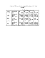 Konspekts 'Graudu pirmapstrādes tehnoloģija', 3.