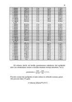 Referāts 'Studiju un studējošā kredīts', 29.