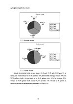 Diplomdarbs 'Veca cilvēka dzīves kvalitāti ietekmējošie faktori', 20.
