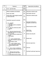 Konspekts 'Sporta stundas konspekts 3.klasei', 2.