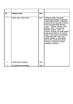 Konspekts 'Sporta stundas konspekts 3.klasei', 4.