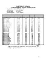 Referāts 'Kredīti un to raksturojums', 22.