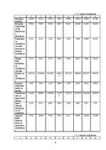 Diplomdarbs 'Latvijas ārējā tirdzniecība ar Eiropas Savienību', 9.