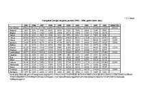 Diplomdarbs 'Latvijas ārējā tirdzniecība ar Eiropas Savienību', 13.