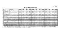 Diplomdarbs 'Latvijas ārējā tirdzniecība ar Eiropas Savienību', 16.