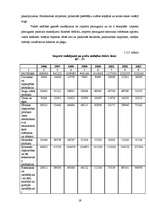 Diplomdarbs 'Latvijas ārējā tirdzniecība ar Eiropas Savienību', 19.