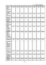 Diplomdarbs 'Latvijas ārējā tirdzniecība ar Eiropas Savienību', 20.