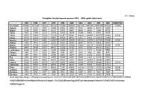 Diplomdarbs 'Latvijas ārējā tirdzniecība ar Eiropas Savienību', 24.