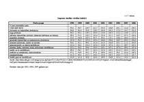 Diplomdarbs 'Latvijas ārējā tirdzniecība ar Eiropas Savienību', 27.