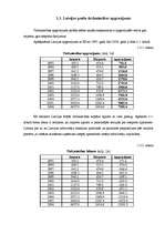 Diplomdarbs 'Latvijas ārējā tirdzniecība ar Eiropas Savienību', 28.