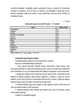 Diplomdarbs 'Latvijas ārējā tirdzniecība ar Eiropas Savienību', 32.