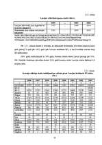 Diplomdarbs 'Latvijas ārējā tirdzniecība ar Eiropas Savienību', 34.