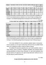 Diplomdarbs 'Latvijas ārējā tirdzniecība ar Eiropas Savienību', 35.