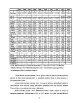 Diplomdarbs 'Latvijas ārējā tirdzniecība ar Eiropas Savienību', 36.