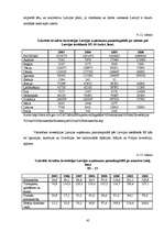 Diplomdarbs 'Latvijas ārējā tirdzniecība ar Eiropas Savienību', 45.