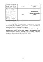 Diplomdarbs 'Latvijas ārējā tirdzniecība ar Eiropas Savienību', 50.