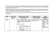 Konspekts 'Integrēto mācību saturs 3.klases skolēniem', 3.