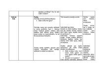 Konspekts 'Integrēto mācību saturs 3.klases skolēniem', 4.