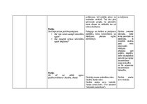 Konspekts 'Integrēto mācību saturs 3.klases skolēniem', 5.