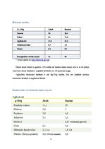 Referāts 'Pētnieciskais darbs pārtikas ķīmijā. Āboli un banāni', 6.