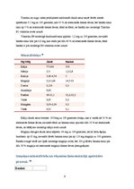 Referāts 'Pētnieciskais darbs pārtikas ķīmijā. Āboli un banāni', 9.