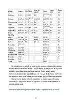 Referāts 'Pētnieciskais darbs pārtikas ķīmijā. Āboli un banāni', 10.