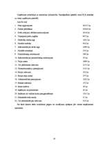 Referāts 'Peļņas vai zaudējumu aprēķināšanas metodes', 19.