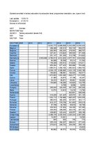 Konspekts 'Digitālā pratība', 1.