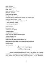 Referāts 'Maltas ezera fauna un flora', 22.