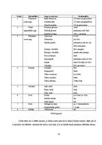 Referāts 'Maltas ezera fauna un flora', 43.