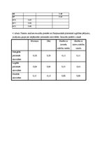 Konspekts 'Faktoru analīze', 7.