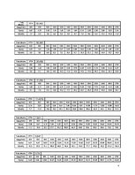 Paraugs 'Studiju darbs "Automobiļa vilkmes aprēķins"', 9.