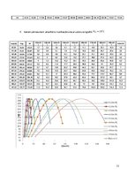 Paraugs 'Studiju darbs "Automobiļa vilkmes aprēķins"', 11.