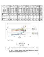 Paraugs 'Studiju darbs "Automobiļa vilkmes aprēķins"', 17.