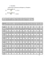 Paraugs 'Studiju darbs "Automobiļa vilkmes aprēķins"', 18.