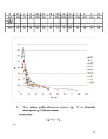Paraugs 'Studiju darbs "Automobiļa vilkmes aprēķins"', 19.