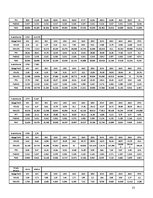 Paraugs 'Studiju darbs "Automobiļa vilkmes aprēķins"', 21.