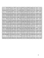 Paraugs 'Studiju darbs "Automobiļa vilkmes aprēķins"', 23.