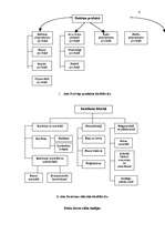 Konspekts 'Produkts', 3.