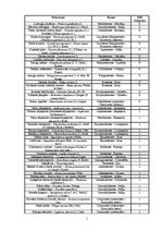 Konspekts 'Latvijas Sarkanās grāmatas augi', 1.