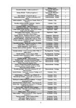 Konspekts 'Latvijas Sarkanās grāmatas augi', 3.