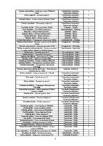 Konspekts 'Latvijas Sarkanās grāmatas augi', 6.