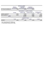 Biznesa plāns 'SIA "KKC" biznesa plāns', 35.