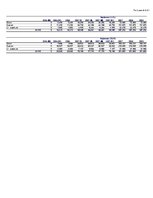 Biznesa plāns 'SIA "KKC" biznesa plāns', 37.