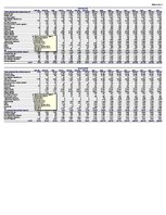 Biznesa plāns 'SIA "KKC" biznesa plāns', 39.