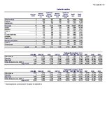 Biznesa plāns 'SIA "KKC" biznesa plāns', 40.