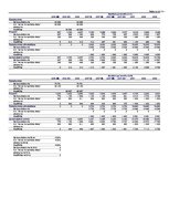 Biznesa plāns 'SIA "KKC" biznesa plāns', 42.