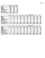 Biznesa plāns 'SIA "KKC" biznesa plāns', 44.