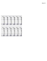 Biznesa plāns 'SIA "KKC" biznesa plāns', 45.